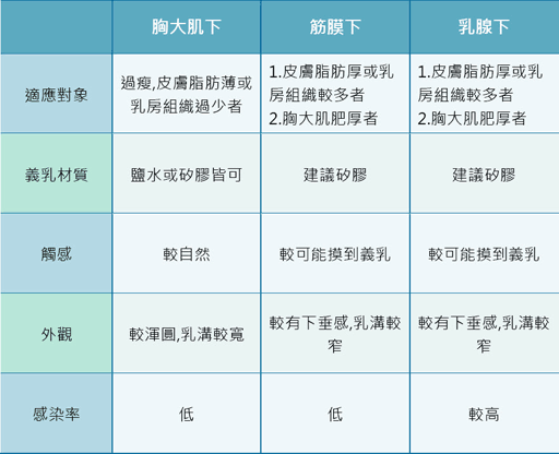 義乳植入切口的選擇（電波拉皮,無痛佳醫美人,自體脂肪隆乳佳醫松江店,植髮30年整形經歷內湖佳醫美人,肉毒桿菌專業板橋佳醫）