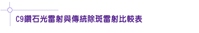 C9鑽石光雷射與傳統除斑雷射比較表,自體脂肪隆乳佳醫松江店,植髮30年整形經歷內湖佳醫美人,肉毒桿菌專業板橋佳醫